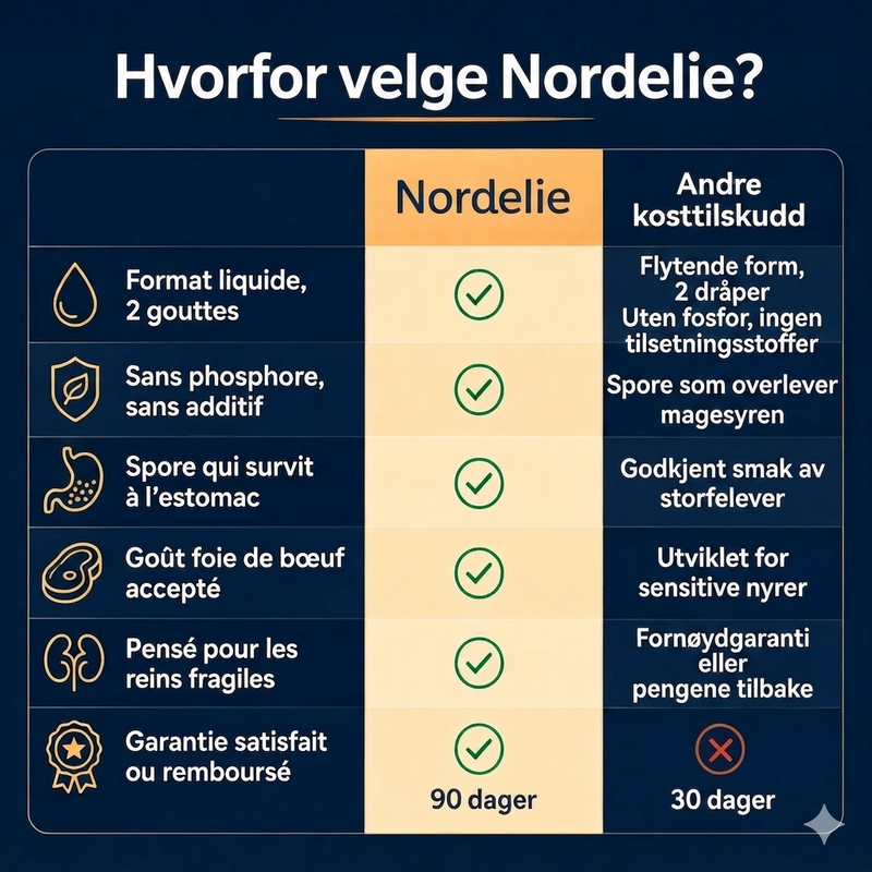 Si farvel til kløe